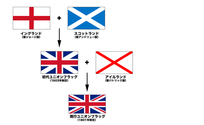 マインクラフト イギリスの考えられる未来の国旗 マインクラフトな日々